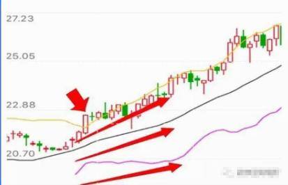 有一个准确又省心的短线指标BOLL用好了秒杀MACD！