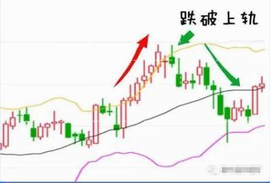 有一个准确又省心的短线指标BOLL用好了秒杀MACD！