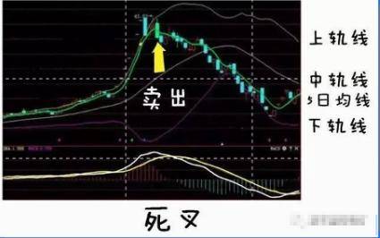 有一个准确又省心的短线指标BOLL用好了秒杀MACD！