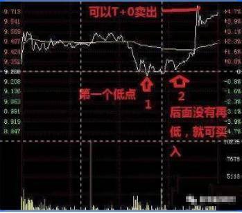 我们交易者只需要反复做好两件事招招切中要害此文太重要了!