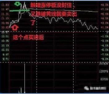 我们交易者只需要反复做好两件事招招切中要害此文太重要了!
