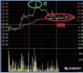我们交易者只需要反复做好两件事招招切中要害此文太重要了!