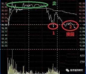 我们交易者只需要反复做好两件事招招切中要害此文太重要了!