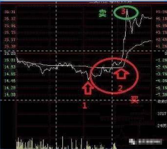 我们交易者只需要反复做好两件事招招切中要害此文太重要了!