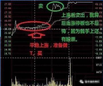 我们交易者只需要反复做好两件事招招切中要害此文太重要了!