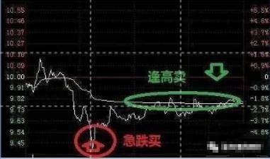 我们交易者只需要反复做好两件事招招切中要害此文太重要了!