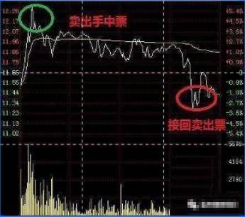 我们交易者只需要反复做好两件事招招切中要害此文太重要了!