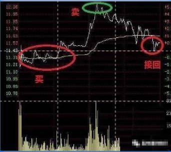 我们交易者只需要反复做好两件事招招切中要害此文太重要了!