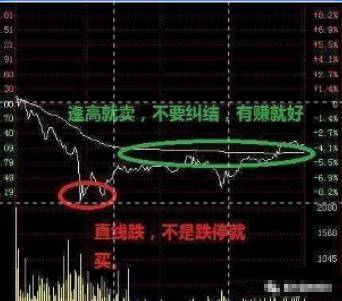 我们交易者只需要反复做好两件事招招切中要害此文太重要了!