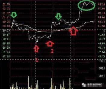 我们交易者只需要反复做好两件事招招切中要害此文太重要了!