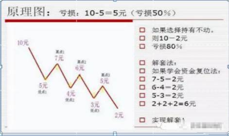 我们交易者只需要反复做好两件事招招切中要害此文太重要了!