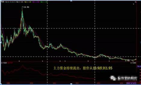我们交易者只需要反复做好两件事招招切中要害此文太重要了!