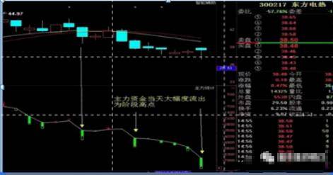 我们交易者只需要反复做好两件事招招切中要害此文太重要了!