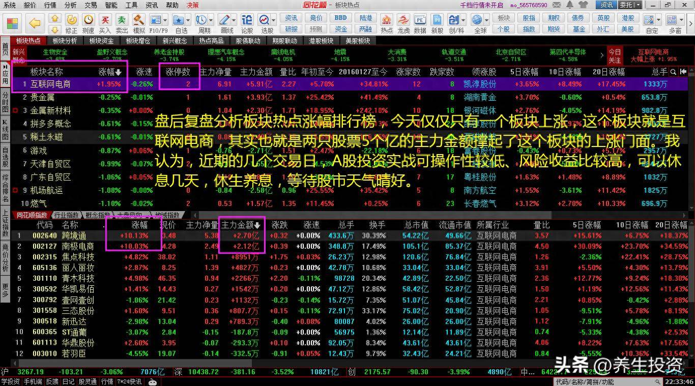 短线变盘时点时间周期节点的重要性究竟有多重？我的股道修行