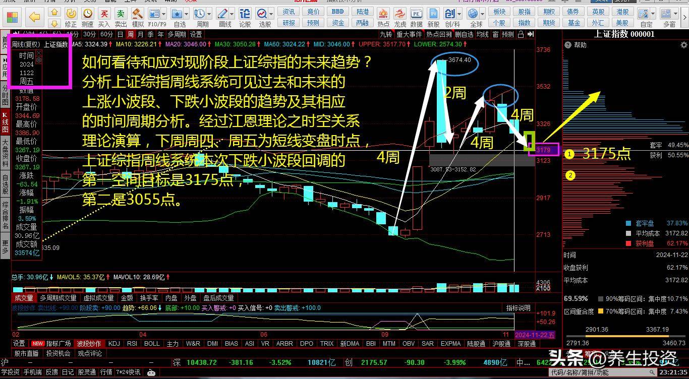 短线变盘时点时间周期节点的重要性究竟有多重？我的股道修行