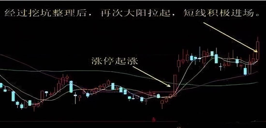 中国股市5分钟K线之反弹大阳线买入法成功率高达90速读！