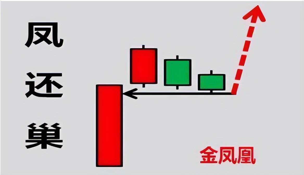 中国股市5分钟K线之反弹大阳线买入法成功率高达90速读！