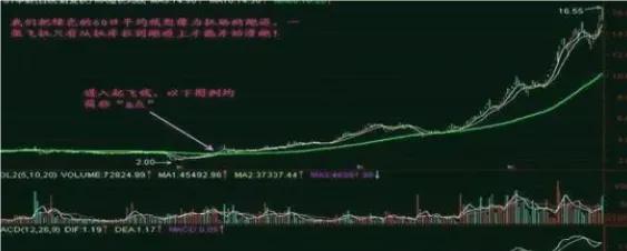 中国股市从巨亏到巨赚反复牢记跌穿生命线卖突破生命线买