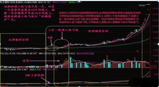 中国股市从巨亏到巨赚反复牢记跌穿生命线卖突破生命线买