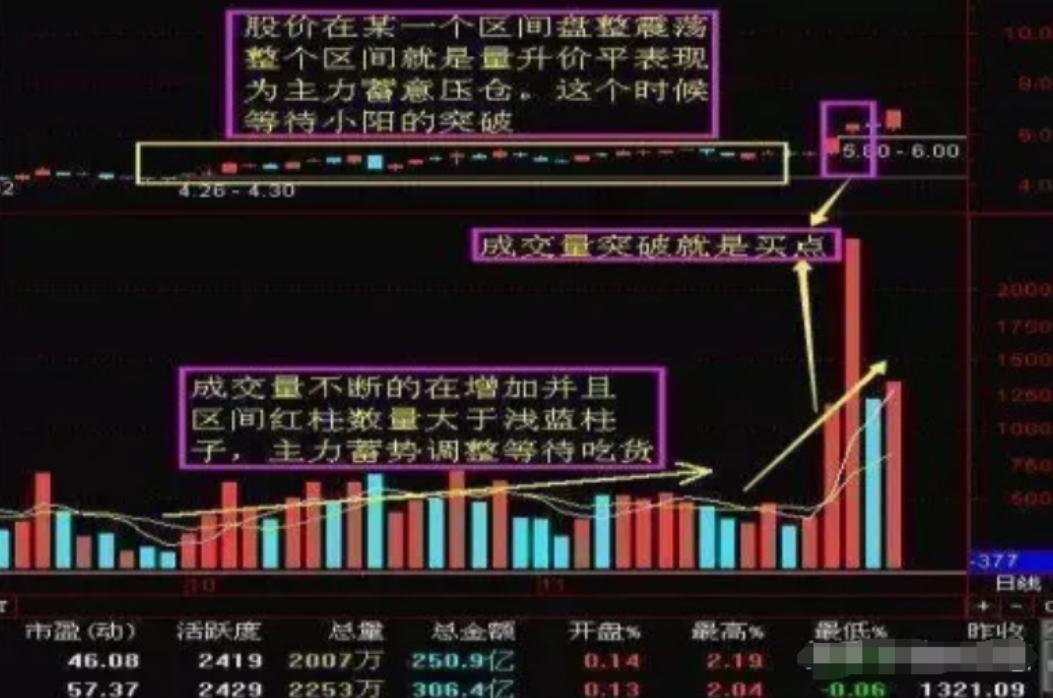 中国股市从巨亏到巨赚反复牢记跌穿生命线卖突破生命线买