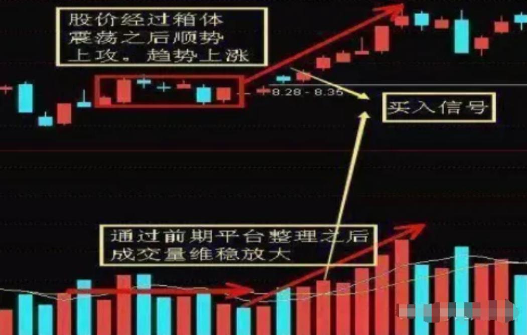 中国股市从巨亏到巨赚反复牢记跌穿生命线卖突破生命线买