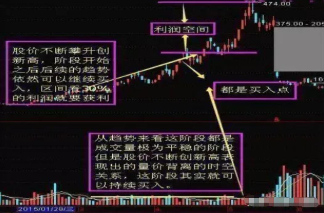 中国股市从巨亏到巨赚反复牢记跌穿生命线卖突破生命线买