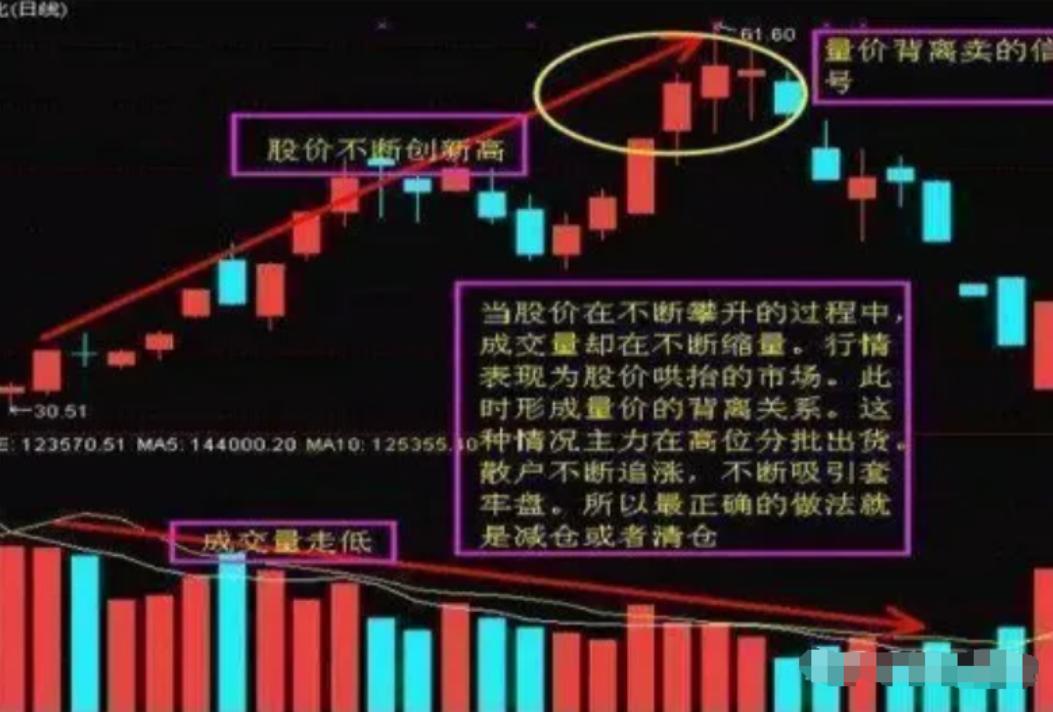 中国股市从巨亏到巨赚反复牢记跌穿生命线卖突破生命线买