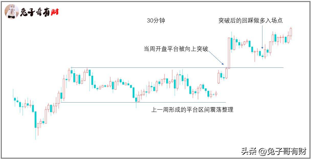 如何多周期研判拐点行情？