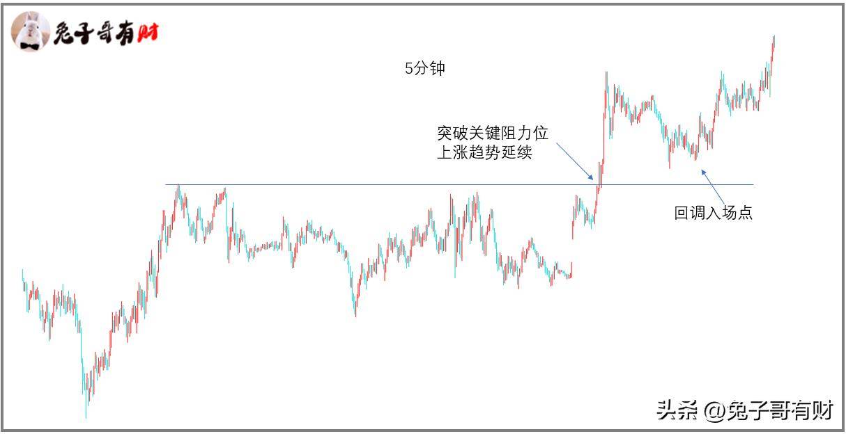 如何多周期研判拐点行情？