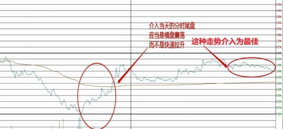 中国股市一旦出现涨停连三阴形态第二天就是大阳甚至涨停