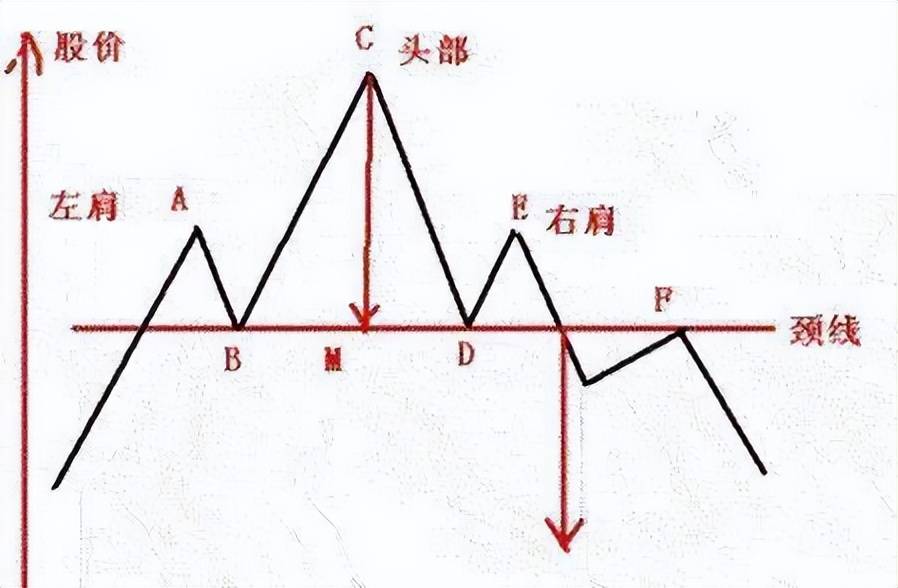 中国股市长期拿着一只股票每天反复做T能赚到钱吗？