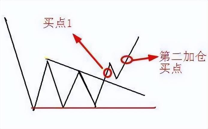 中国股市长期拿着一只股票每天反复做T能赚到钱吗？
