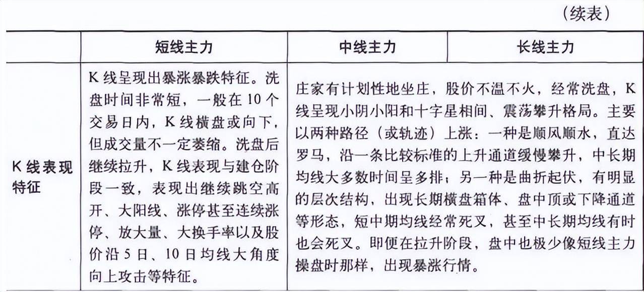 凡是股票出现尾盘急拉多是主力叫你进场绝不留仓位卖！