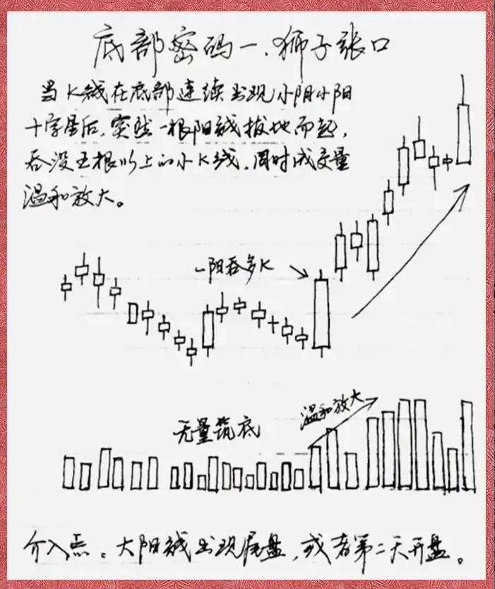 股市每天都有涨停为啥你选不到涨停股？那是因为你根本不懂量比