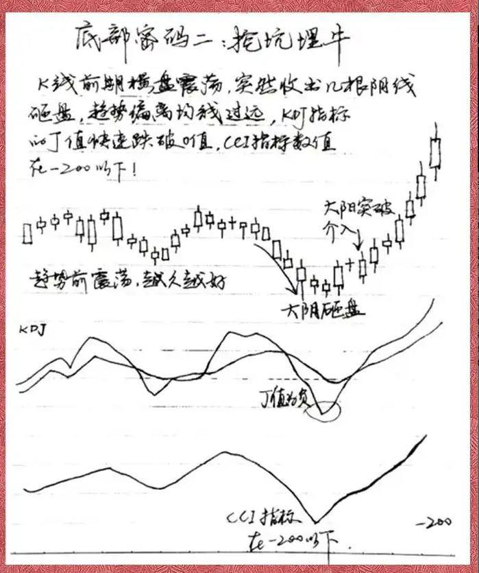 股市每天都有涨停为啥你选不到涨停股？那是因为你根本不懂量比