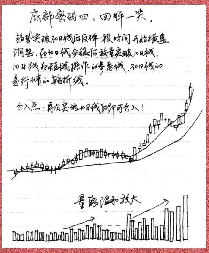 股市每天都有涨停为啥你选不到涨停股？那是因为你根本不懂量比