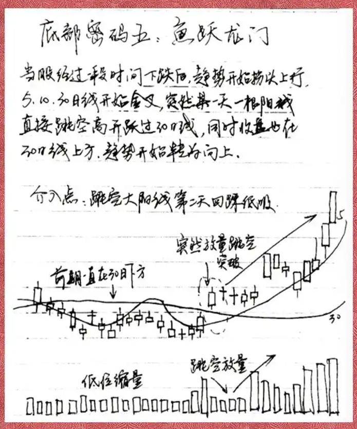 股市每天都有涨停为啥你选不到涨停股？那是因为你根本不懂量比