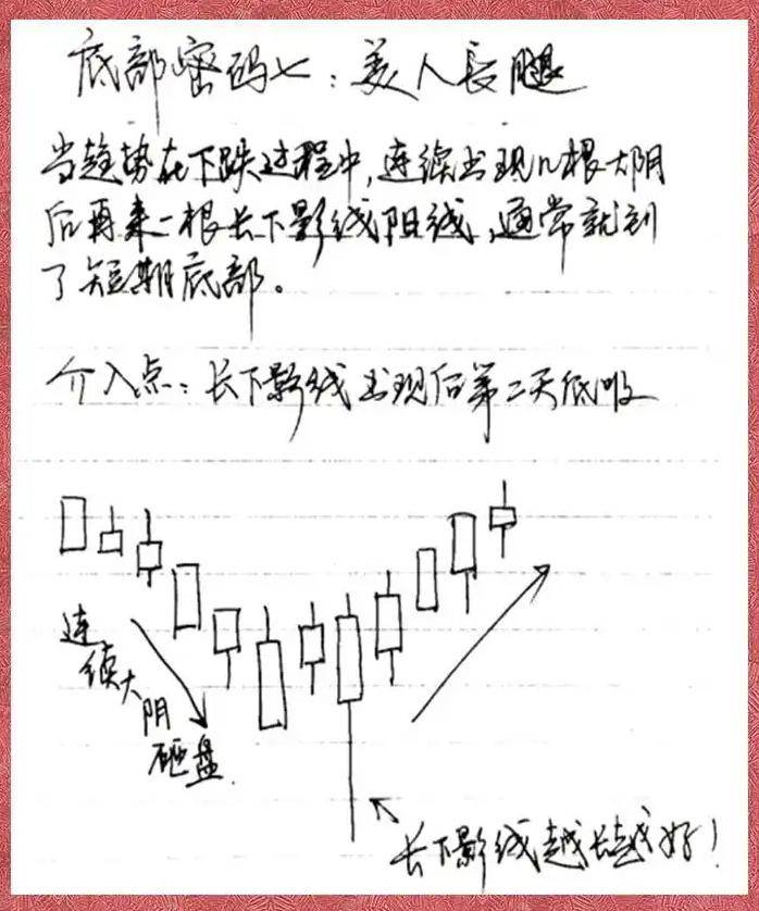 股市每天都有涨停为啥你选不到涨停股？那是因为你根本不懂量比