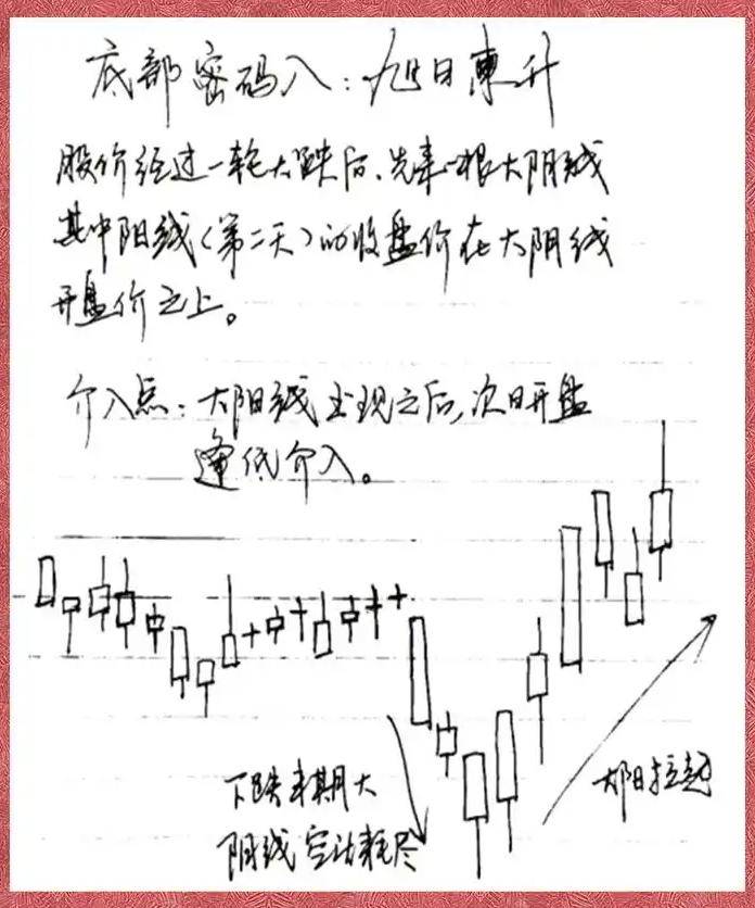 股市每天都有涨停为啥你选不到涨停股？那是因为你根本不懂量比