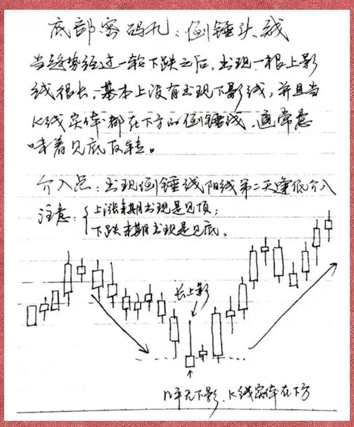 股市每天都有涨停为啥你选不到涨停股？那是因为你根本不懂量比