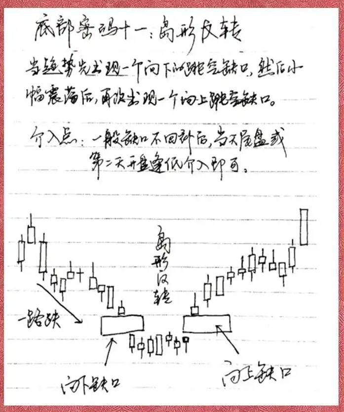 股市每天都有涨停为啥你选不到涨停股？那是因为你根本不懂量比