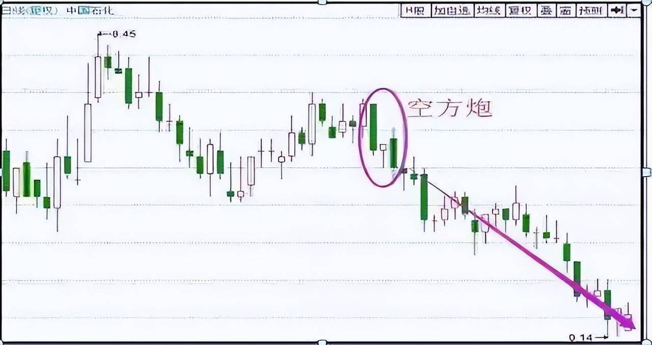 超级干货九种黄金介入法把握好进场时机才是赚钱的正确姿势