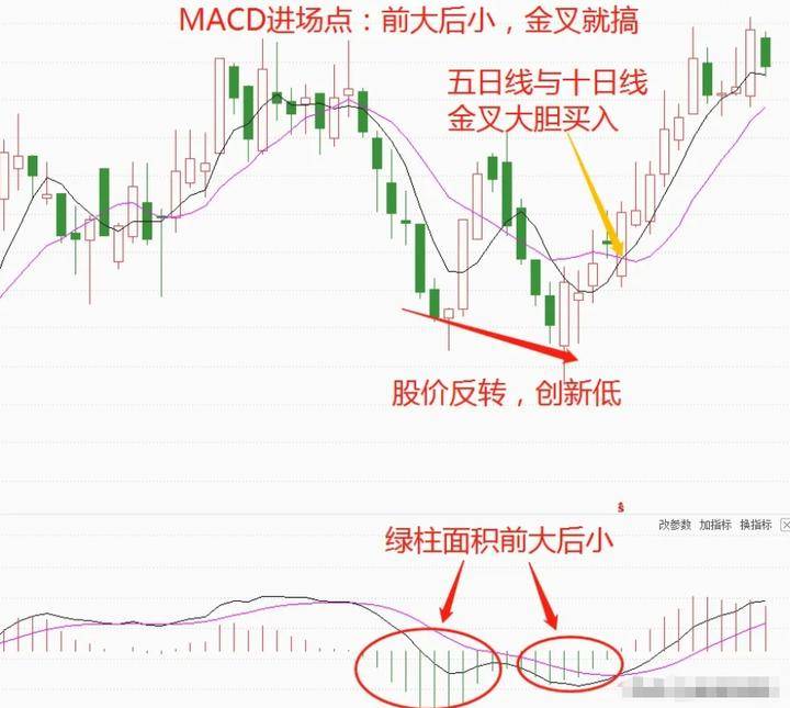 普通人炒股真的可以致富吗?十三年老股民的肺腑之言仅分享一次