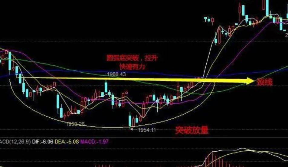 MACD不要只看金叉死叉精髓是红绿能量柱不懂不要炒股！