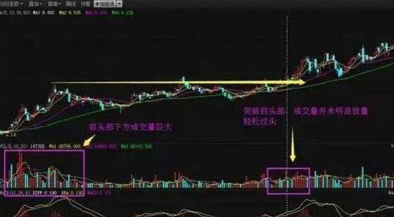 很多人都不知道如何在股市中持续盈利看完你就彻底懂了！