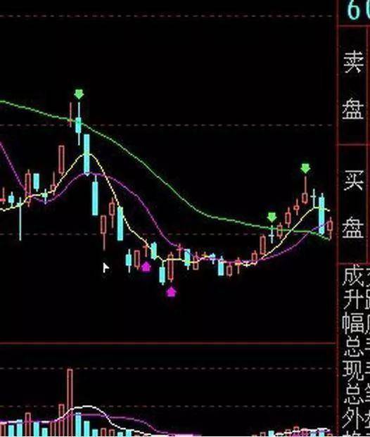 散户务必认识但凡星星点灯形态出现强势买入可坐享涨停！