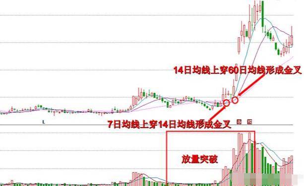新一轮牛市来临如果手中有10万资金不妨试试周线选股法！