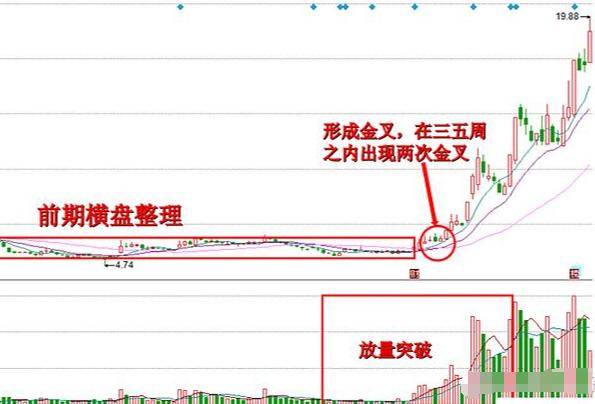 新一轮牛市来临如果手中有10万资金不妨试试周线选股法！