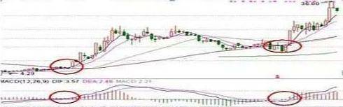 新一轮牛市来临如果手中有10万资金不妨试试周线选股法！