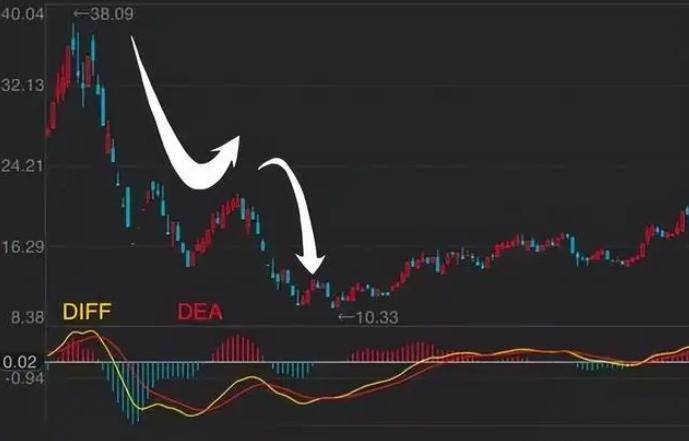 新一轮牛市来临如果手中有10万资金不妨试试周线选股法！